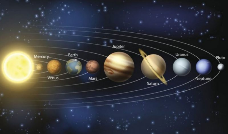 Imagen del cosmos donde están ordenados los planetas conocidos del sistema solar