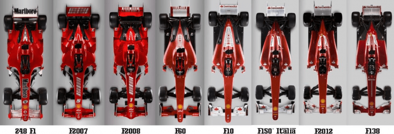 Ferrari F1 y Banco de Santander